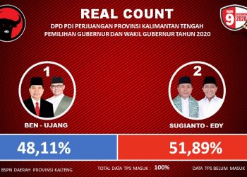 Data Form C-KWK : SUGIANTO-EDY UNGGUL 51,89 PERSEN