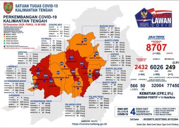 Angka Covid-19 Melonjak, Dewan Ingatkan Masyarakat