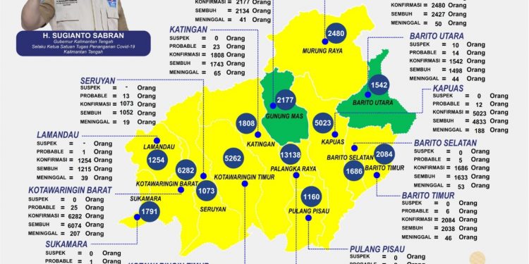 Kasus Konfirmasi Positif Covid-19 di Kalteng Bertambah 6 Orang
