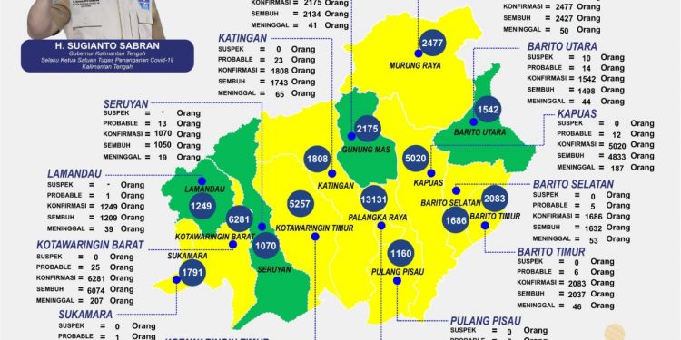 4 Kabupaten di Kalteng Dilaporkan Tidak Ada Kasus Konfirmasi Positif Covid-19