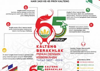 Pemprov Kalteng Launching Logo Resmi di Hari Jadi ke-65 Tahun 2022