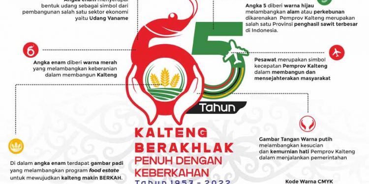 Pemprov Kalteng Launching Logo Resmi di Hari Jadi ke-65 Tahun 2022