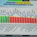 Pemprov Kalteng Masuk 10 Besar Nasional Realisasi Belanja APBD dan Realisasi Pendapatan APBD TA. 2022