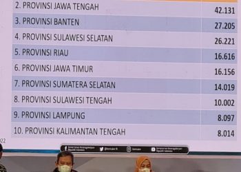 Kalteng Masuk 10 Besar Pelayanan AK-1 Pencari Kerja