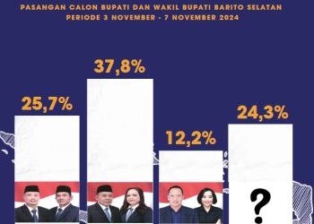 Pasca Debat Publik Pertama, Elektabilitas Guru Juana-Tini Melejit