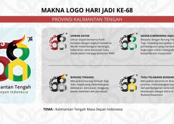Ini Makna dan Arti Logo Hari Jadi ke-68 Provinsi Kalteng Tahun 2025