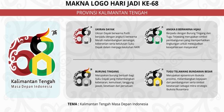Ini Makna dan Arti Logo Hari Jadi ke-68 Provinsi Kalteng Tahun 2025