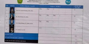 Thea Farina Pimpin Perolehan Suara Pilrek UPR Tahap I