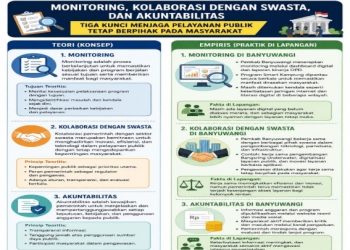 Monitoring Kolaborasi dengan Swasta, dan Akuntabilitas: Tiga Kunci Menjaga               Pelayanan Publik Tetap Berpihak pada Masyarakat
