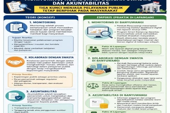 Monitoring Kolaborasi dengan Swasta dan Akuntabilitas: Tiga Kunci Menjaga Pelayanan Publik Tetap Berpihak pada Masyarakat